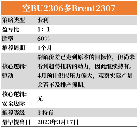 稀释沥青贴水保持上涨趋势 开工率同样震荡走高