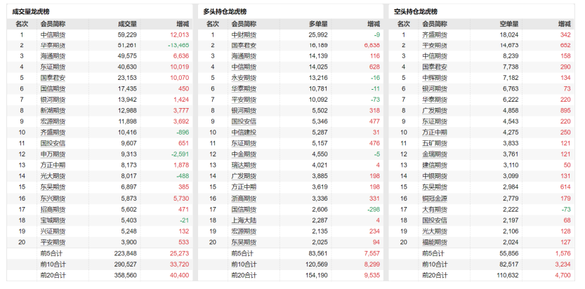 鹰派加息逻辑转为鸽派宽松 贵金属强势上涨