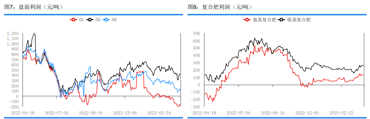 供给仍处宽松状态 尿素短期或震荡偏弱