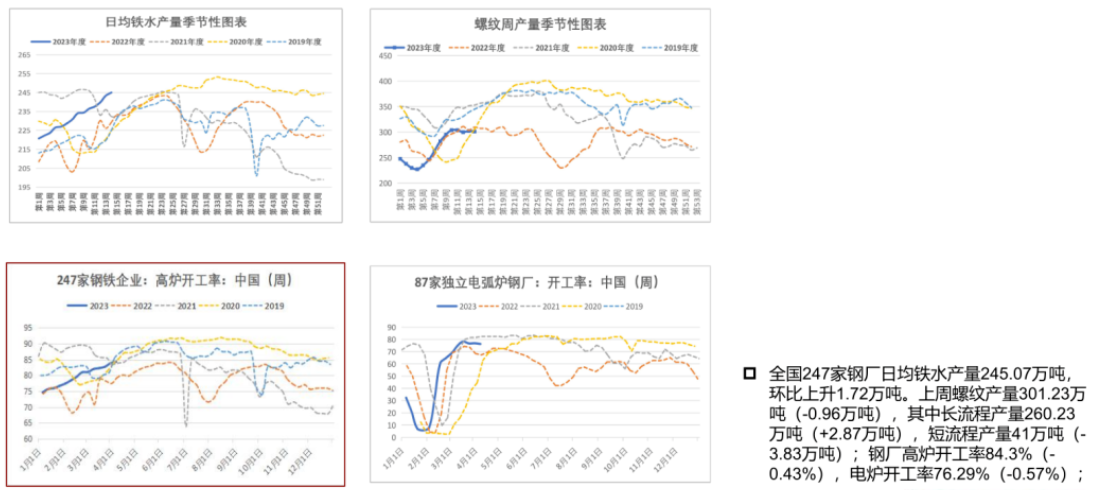 当下螺纹去库速度明显放缓 四月有出现累库风险