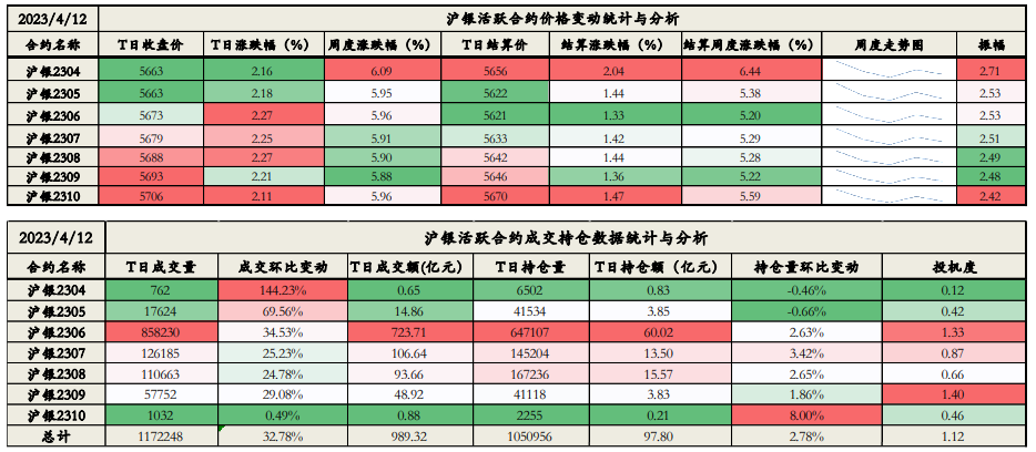 鹰派加息逻辑转为鸽派宽松 贵金属强势上涨