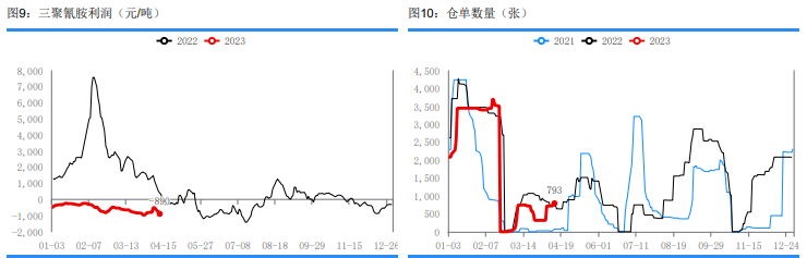 供给仍处宽松状态 尿素短期或震荡偏弱