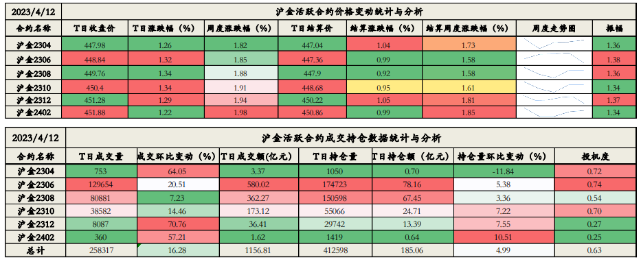 鹰派加息逻辑转为鸽派宽松 贵金属强势上涨