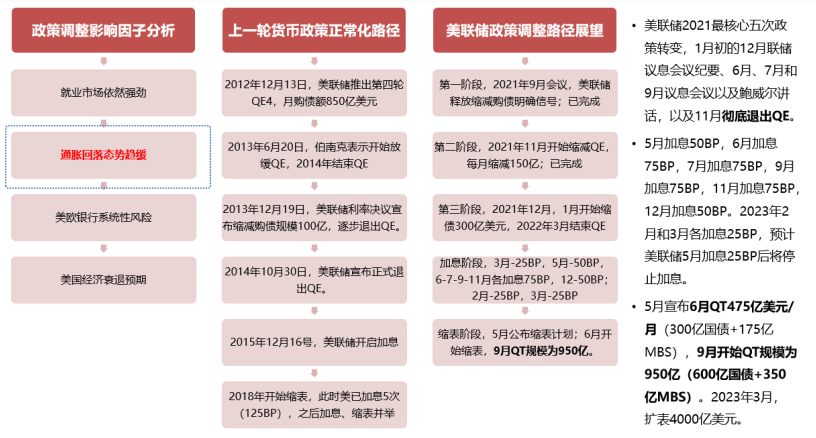 鹰派加息逻辑转为鸽派宽松 贵金属强势上涨