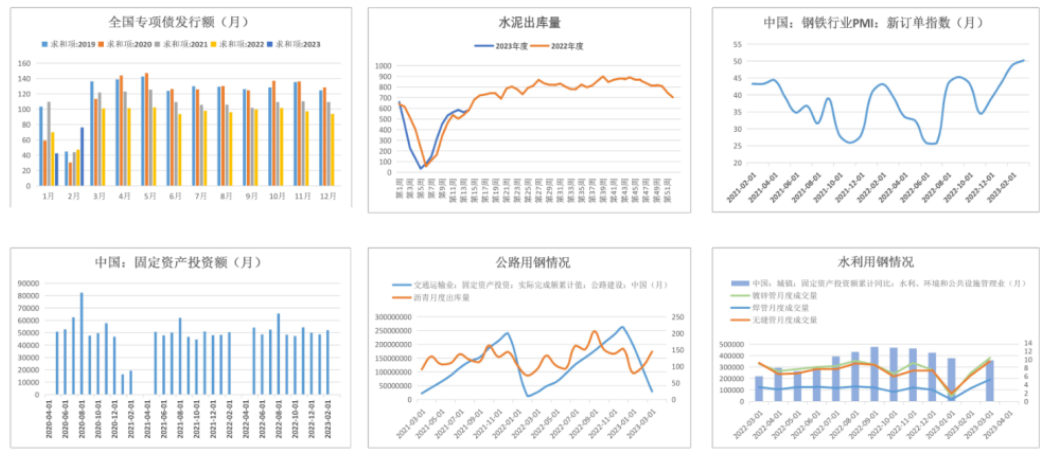 当下螺纹去库速度明显放缓 四月有出现累库风险