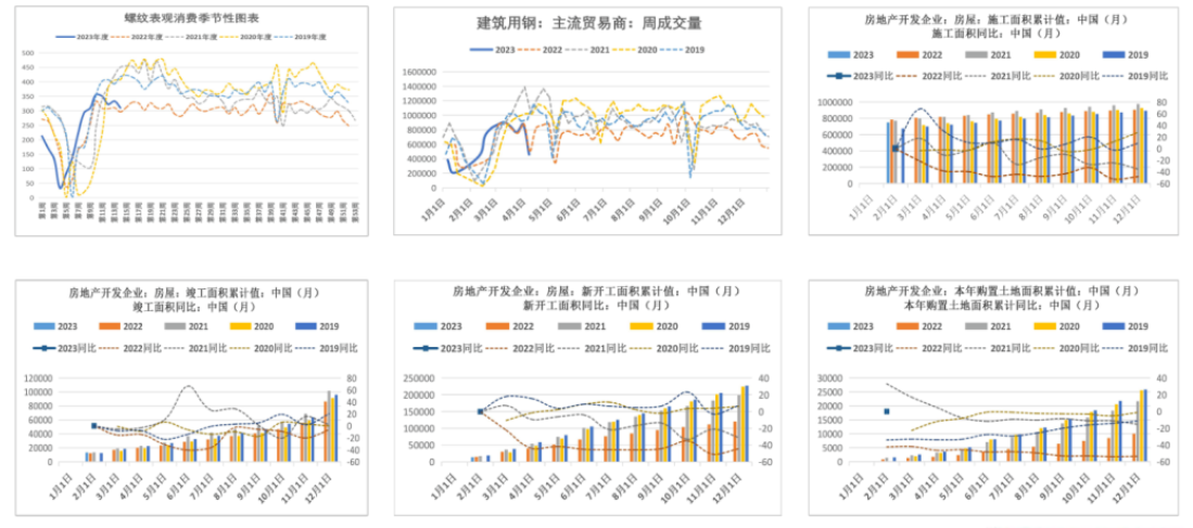 当下螺纹去库速度明显放缓 四月有出现累库风险