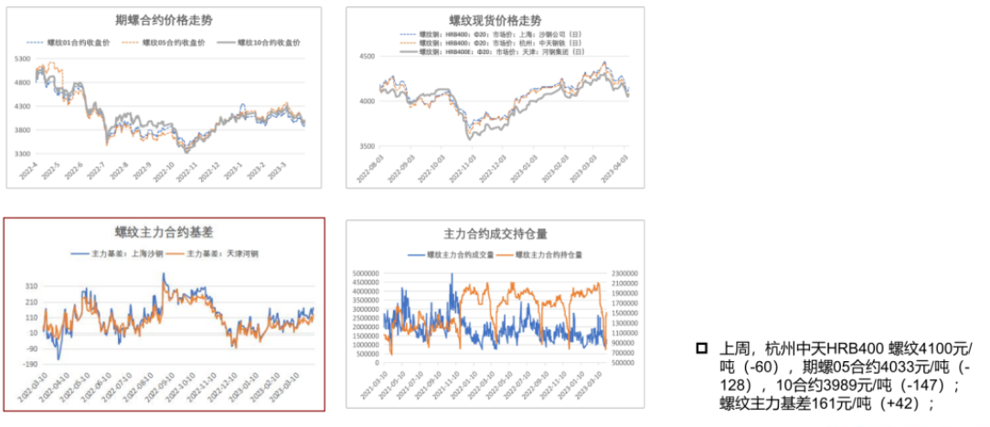 当下螺纹去库速度明显放缓 四月有出现累库风险