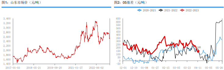 供给仍处宽松状态 尿素短期或震荡偏弱