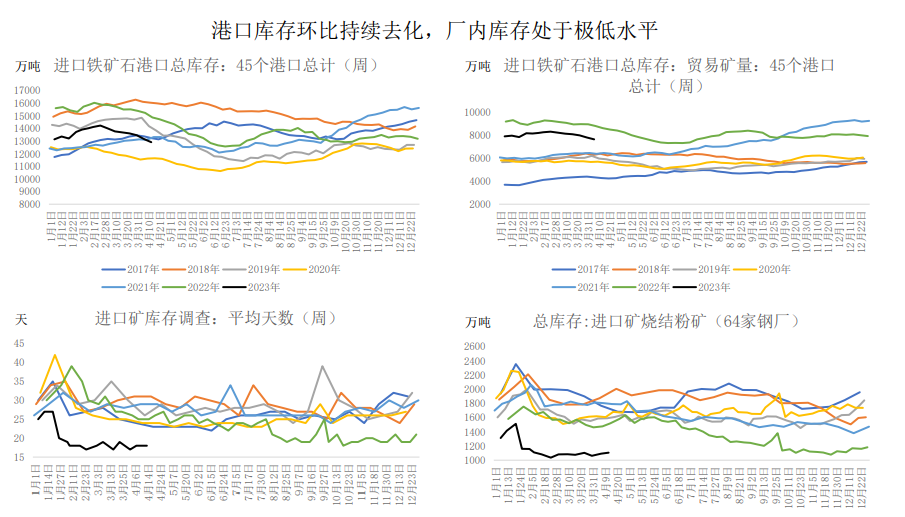 年内铁水产量连续攀升 铁矿石维持震荡偏弱运行