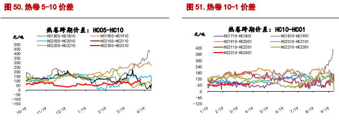 铁矿石供应端保持偏紧 螺纹钢表观需求仍疲软 