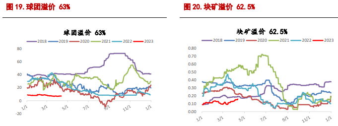 铁矿石供应端保持偏紧 螺纹钢表观需求仍疲软 