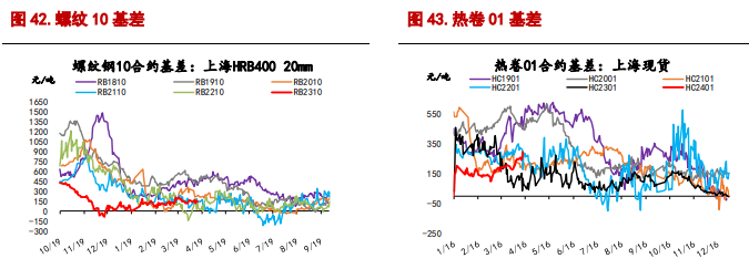 铁矿石供应端保持偏紧 螺纹钢表观需求仍疲软 