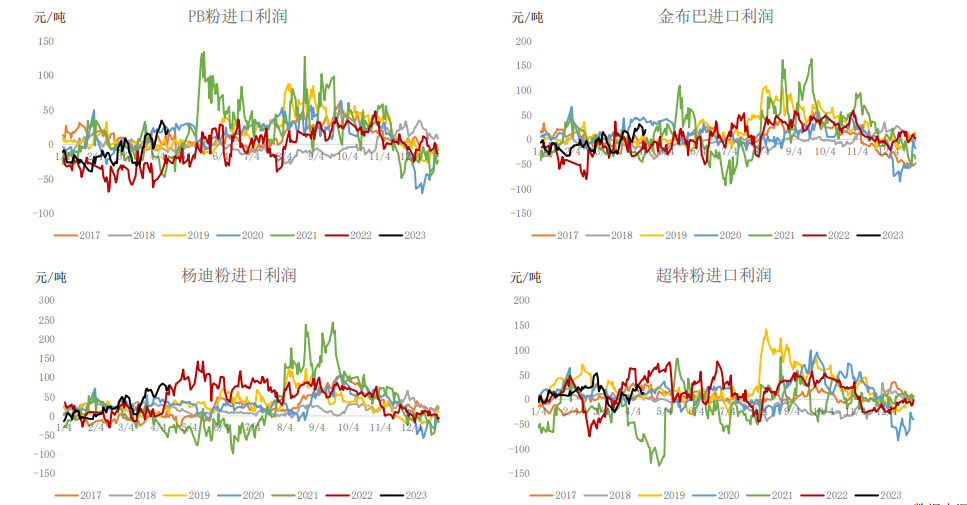 年内铁水产量连续攀升 铁矿石维持震荡偏弱运行