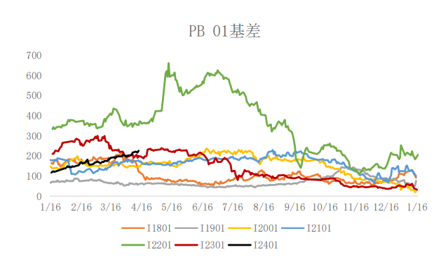 年内铁水产量连续攀升 铁矿石维持震荡偏弱运行