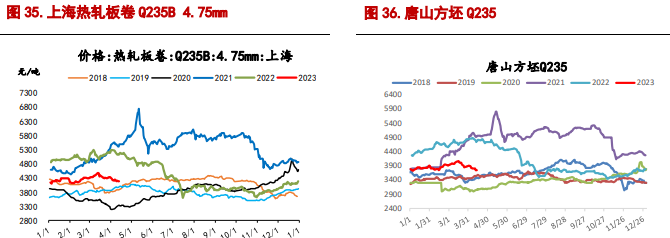 铁矿石供应端保持偏紧 螺纹钢表观需求仍疲软 