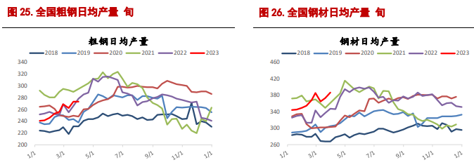 铁矿石供应端保持偏紧 螺纹钢表观需求仍疲软 