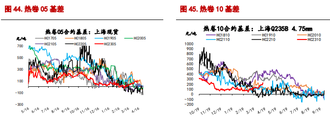 铁矿石供应端保持偏紧 螺纹钢表观需求仍疲软 