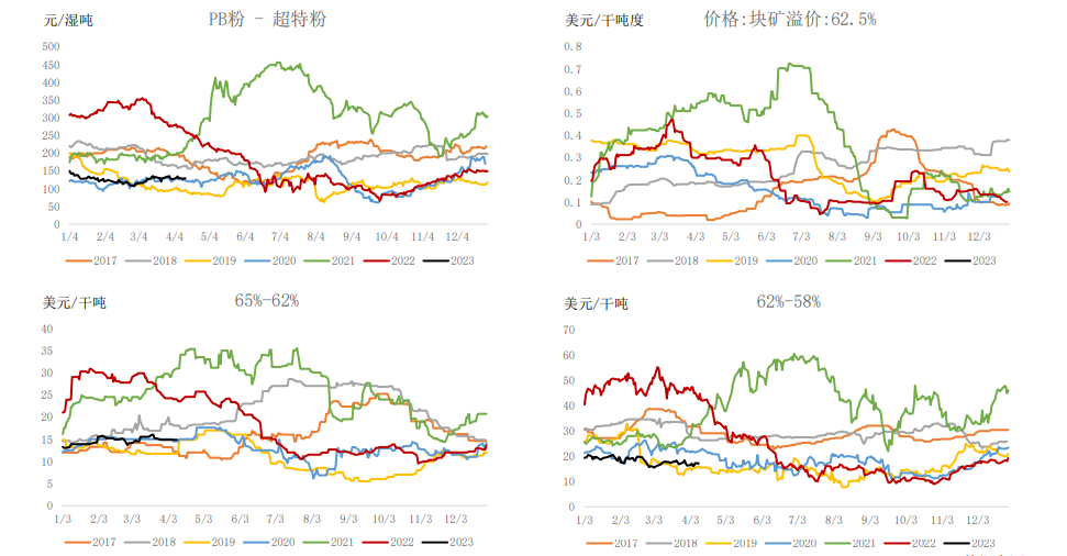 年内铁水产量连续攀升 铁矿石维持震荡偏弱运行