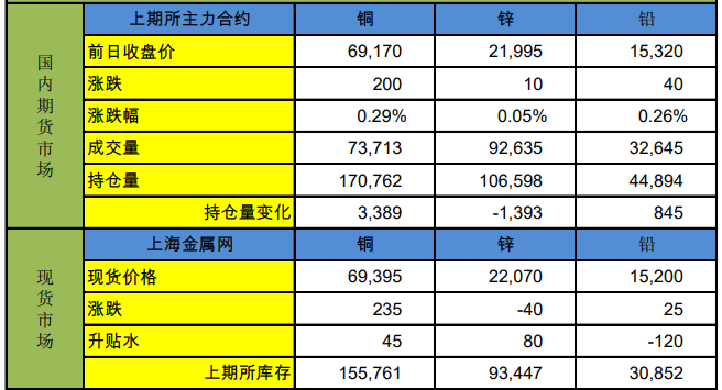 通胀降温信号再现 短期沪铜或区间偏强波动