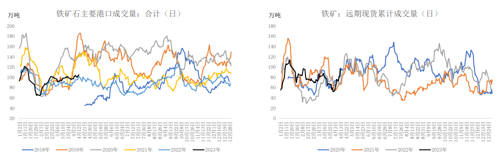 年内铁水产量连续攀升 铁矿石维持震荡偏弱运行