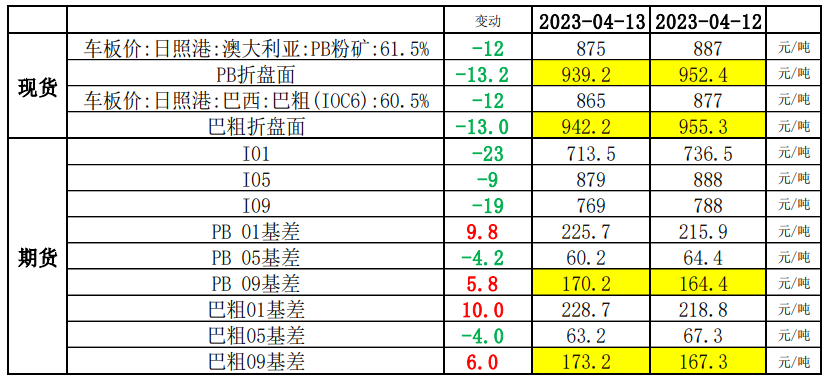 年内铁水产量连续攀升 铁矿石维持震荡偏弱运行