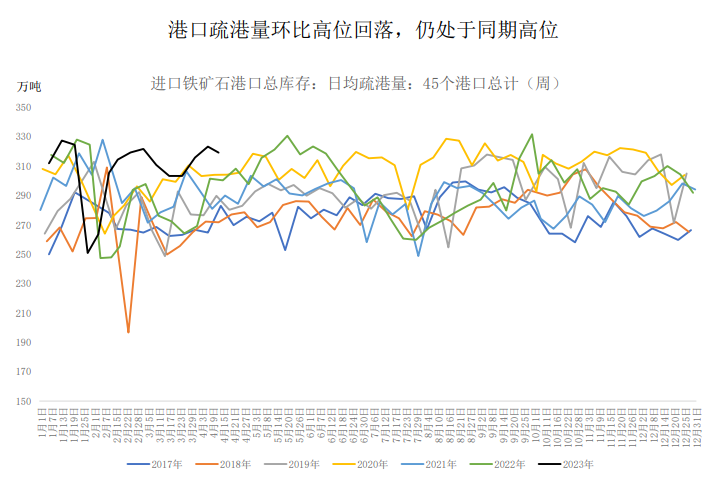 年内铁水产量连续攀升 铁矿石维持震荡偏弱运行