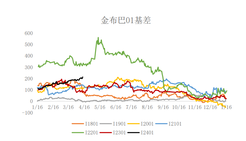 年内铁水产量连续攀升 铁矿石维持震荡偏弱运行