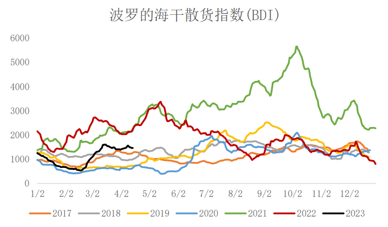 年内铁水产量连续攀升 铁矿石维持震荡偏弱运行