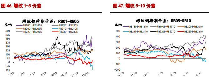 铁矿石供应端保持偏紧 螺纹钢表观需求仍疲软 