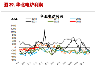 铁矿石供应端保持偏紧 螺纹钢表观需求仍疲软 