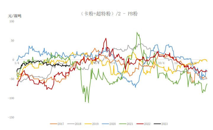 年内铁水产量连续攀升 铁矿石维持震荡偏弱运行