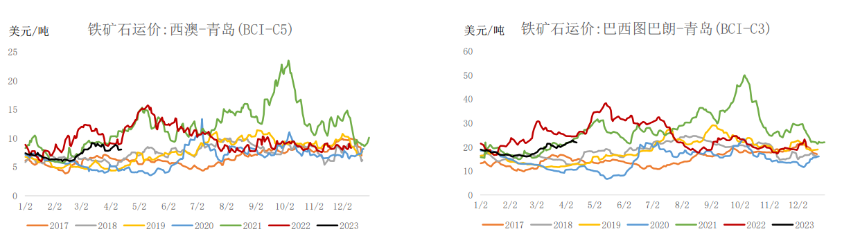 年内铁水产量连续攀升 铁矿石维持震荡偏弱运行