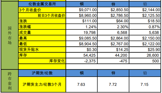 通胀降温信号再现 短期沪铜或区间偏强波动