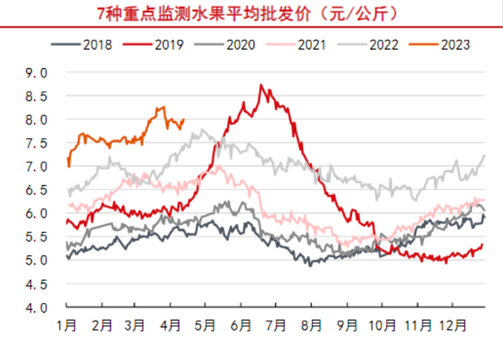 4月份进入苹果传统销售旺季 走货速度环比加快