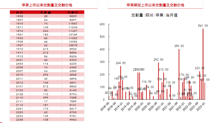 4月份进入苹果传统销售旺季 走货速度环比加快