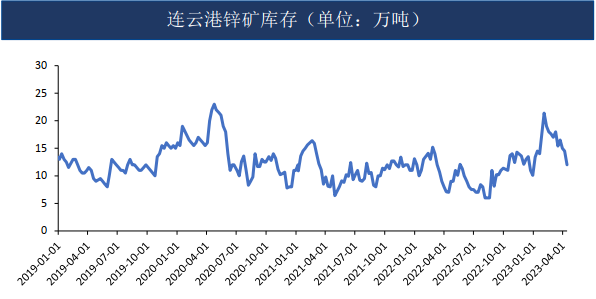 锌：预期与风险并存 加工费高位 主力关注23000压力