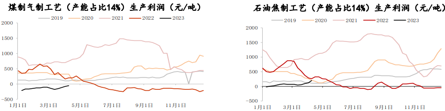 需求改善库存加速去库 玻璃期货持续偏多震荡