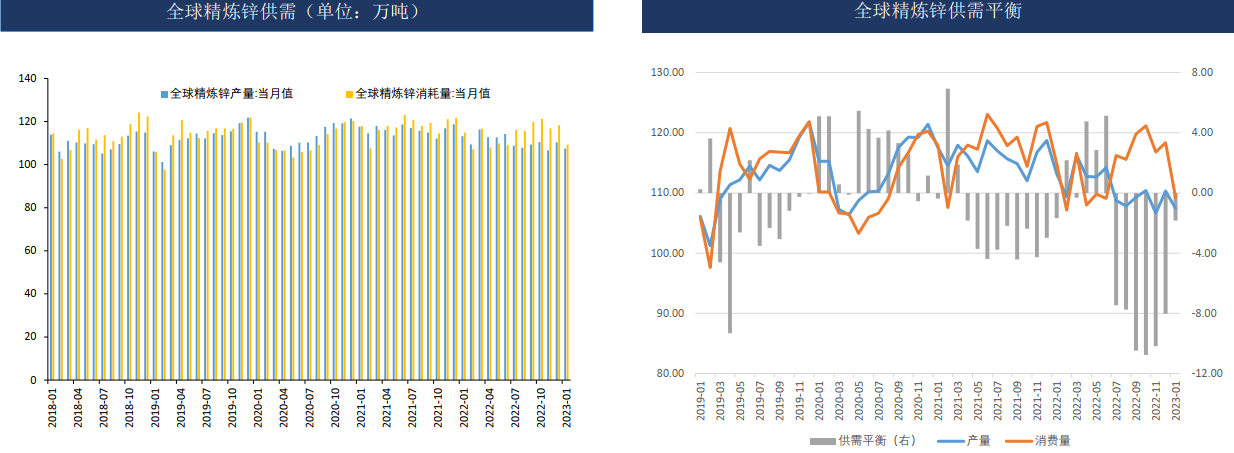 锌：预期与风险并存 加工费高位 主力关注23000压力