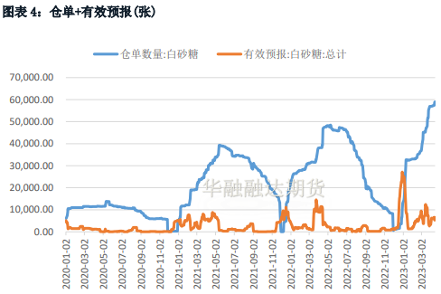 白糖维持高位运行 商品市场情绪偏好