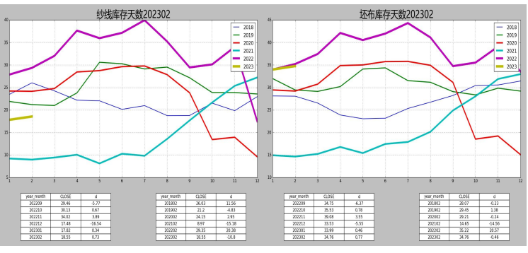 预计棉花价格底部震荡 思路偏看多