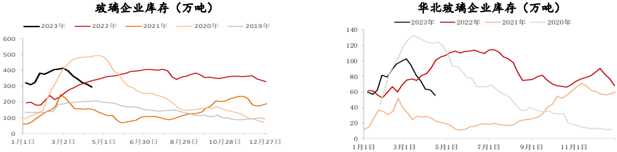 需求改善库存加速去库 玻璃期货持续偏多震荡