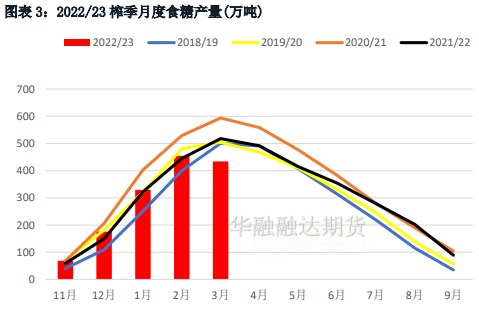 白糖维持高位运行 商品市场情绪偏好