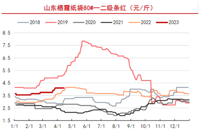 4月份进入苹果传统销售旺季 走货速度环比加快