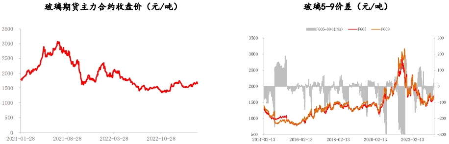 需求改善库存加速去库 玻璃期货持续偏多震荡