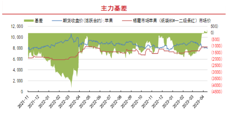 4月份进入苹果传统销售旺季 走货速度环比加快