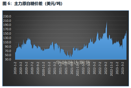 白糖维持高位运行 商品市场情绪偏好