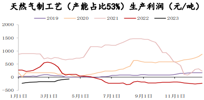 需求改善库存加速去库 玻璃期货持续偏多震荡