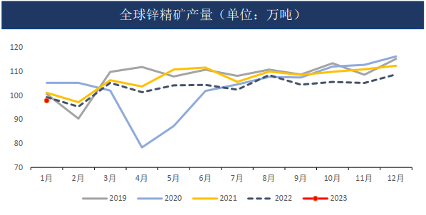 锌：预期与风险并存 加工费高位 主力关注23000压力