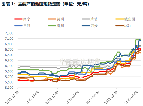 白糖维持高位运行 商品市场情绪偏好