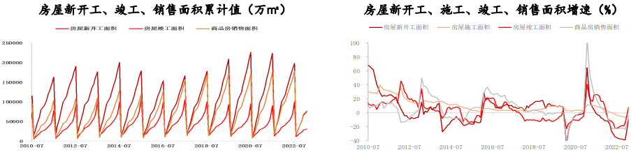 需求改善库存加速去库 玻璃期货持续偏多震荡